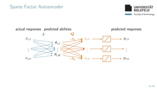 Faculty of Technology
Sparse Factor Autoencoder
actual responses
xi,1
.
.
.
xi,n
predicted responses
pi,1
.
.
.
pi,n
predicted abilities
θi,1
.
.
.
θi,K
A Q
−b1
−bn
zi,1
.
.
.
zi,n
8 / 43
 