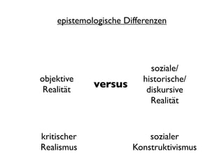 epistemologische Differenzen




                            soziale/
objektive                 historische/
 Realität
             versus        diskursive
                            Realität


kritischer                 sozialer
Realismus              Konstruktivismus
 