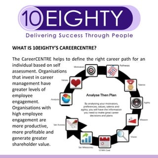 WHAT IS 10EIGHTY’S CAREERCENTRE?
The CareerCENTRE helps to define the right career path for an
individual based on self
assessment. Organisations
that invest in career
management have
greater levels of
employee
engagement.
Organisations with
high employee
engagement are
more productive,
more profitable and
generate greater
shareholder value.
Pathways
 