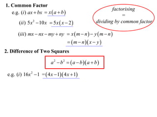 1. Common Factor
e.g. (i ) ax  bx  x  a  b 
(ii ) 5 x 2  10 x  5 x  x  2 

factorising
=
dividing by common factor

(iii ) mx  nx  my  ny  x  m  n   y  m  n 
  m  n  x  y 

2. Difference of Two Squares

a 2  b 2   a  b  a  b 
e.g. (i ) 16x 2  1 =  4 x  1 4 x  1

 