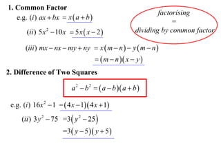 1. Common Factor
e.g. (i ) ax  bx  x  a  b 
(ii ) 5 x 2  10 x  5 x  x  2 

factorising
=
dividing by common factor

(iii ) mx  nx  my  ny  x  m  n   y  m  n 
  m  n  x  y 

2. Difference of Two Squares

a 2  b 2   a  b  a  b 
e.g. (i ) 16x 2  1 =  4 x  1 4 x  1
(ii ) 3 y 2  75 =3  y 2  25 
=3  y  5  y  5 

 