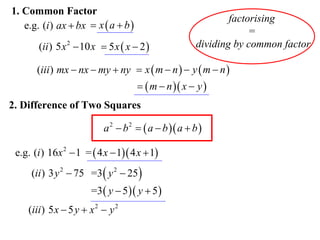 1. Common Factor
e.g. (i ) ax  bx  x  a  b 
(ii ) 5 x 2  10 x  5 x  x  2 

factorising
=
dividing by common factor

(iii ) mx  nx  my  ny  x  m  n   y  m  n 
  m  n  x  y 

2. Difference of Two Squares

a 2  b 2   a  b  a  b 
e.g. (i ) 16x 2  1 =  4 x  1 4 x  1
(ii ) 3 y 2  75 =3  y 2  25 
=3  y  5  y  5 
(iii ) 5 x  5 y  x 2  y 2

 