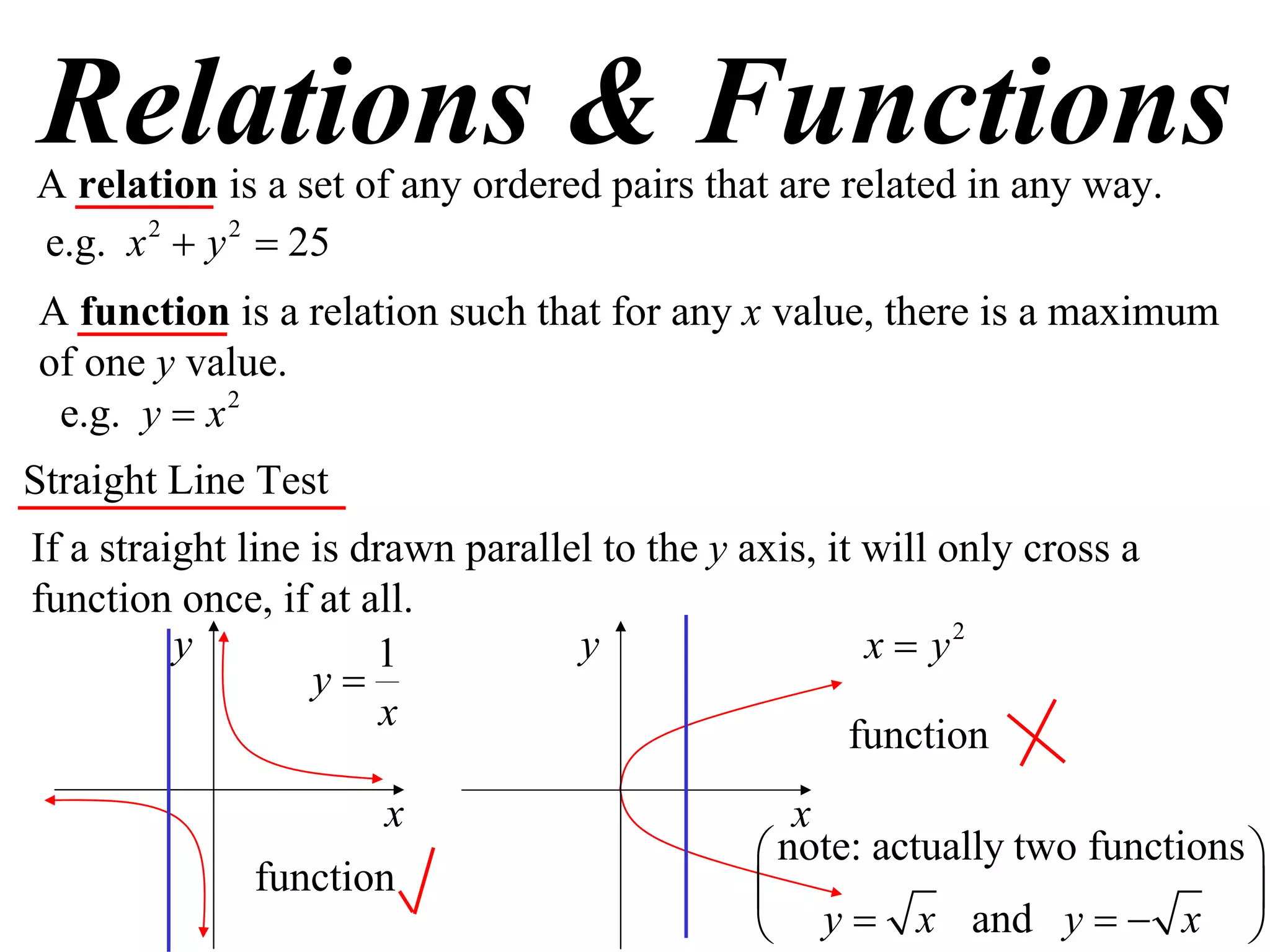 Relations & Functions
A relation is a set of any ordered pairs that are related in any way.
e.g. x 2  y 2  25
A function is a relation such that for any x value, there is a maximum
of one y value.
 e.g. y  x 2
Straight Line Test
If a straight line is drawn parallel to the y axis, it will only cross a
function once, if at all.
          y            1           y                   x  y2
                   y
                        x
                                                      function
                       x                          x
                                                note: actually two functions 
              function                                                       
                                                y  x and y   x 
 