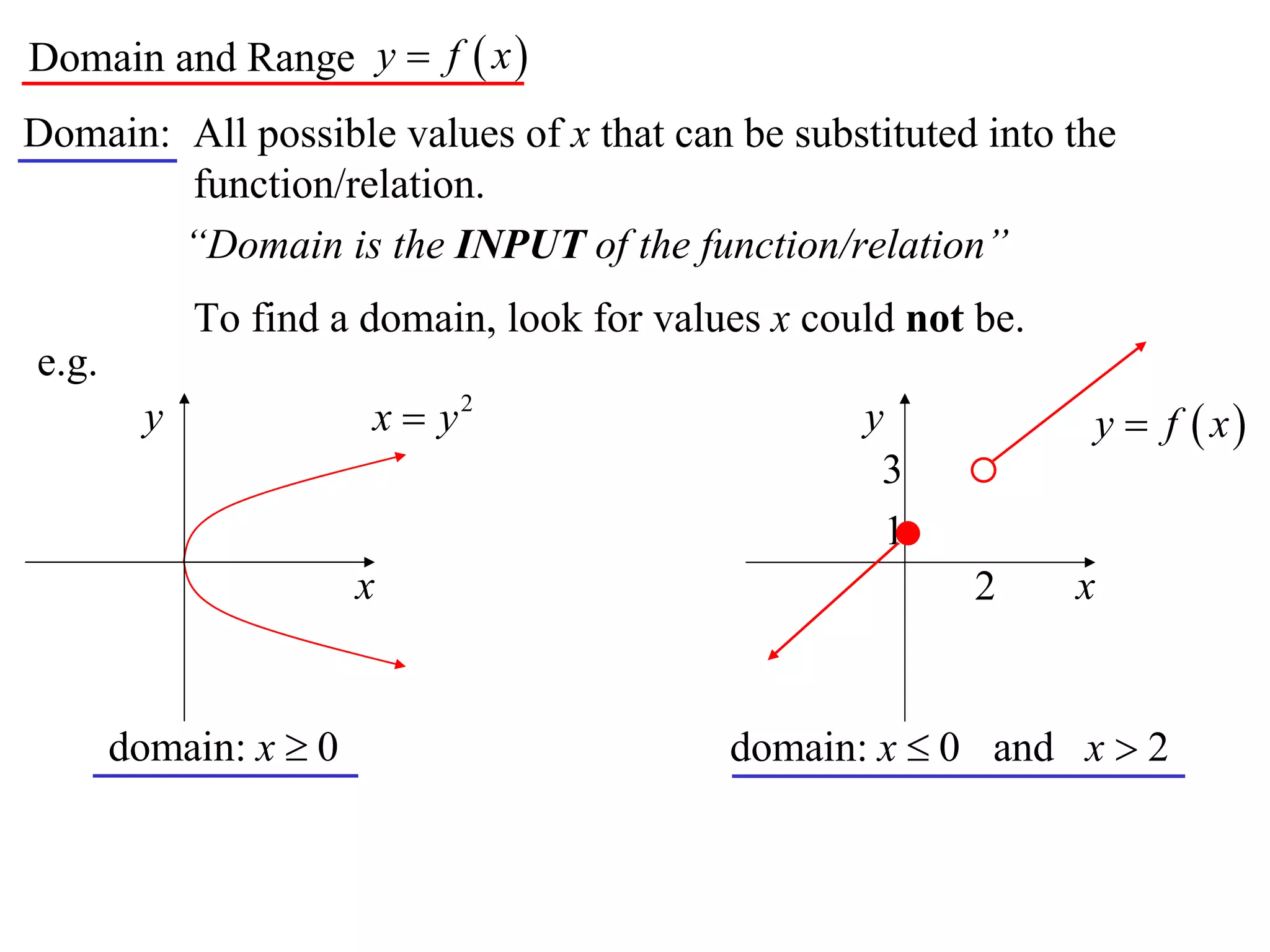 Domain and Range y  f  x 
Domain: All possible values of x that can be substituted into the
        function/relation.
        “Domain is the INPUT of the function/relation”
             To find a domain, look for values x could not be.
e.g.
         y             x  y2                       y            y  f  x
                                                     3
                                                      1
                       x                                   2     x


       domain: x  0                        domain: x  0 and x  2
 