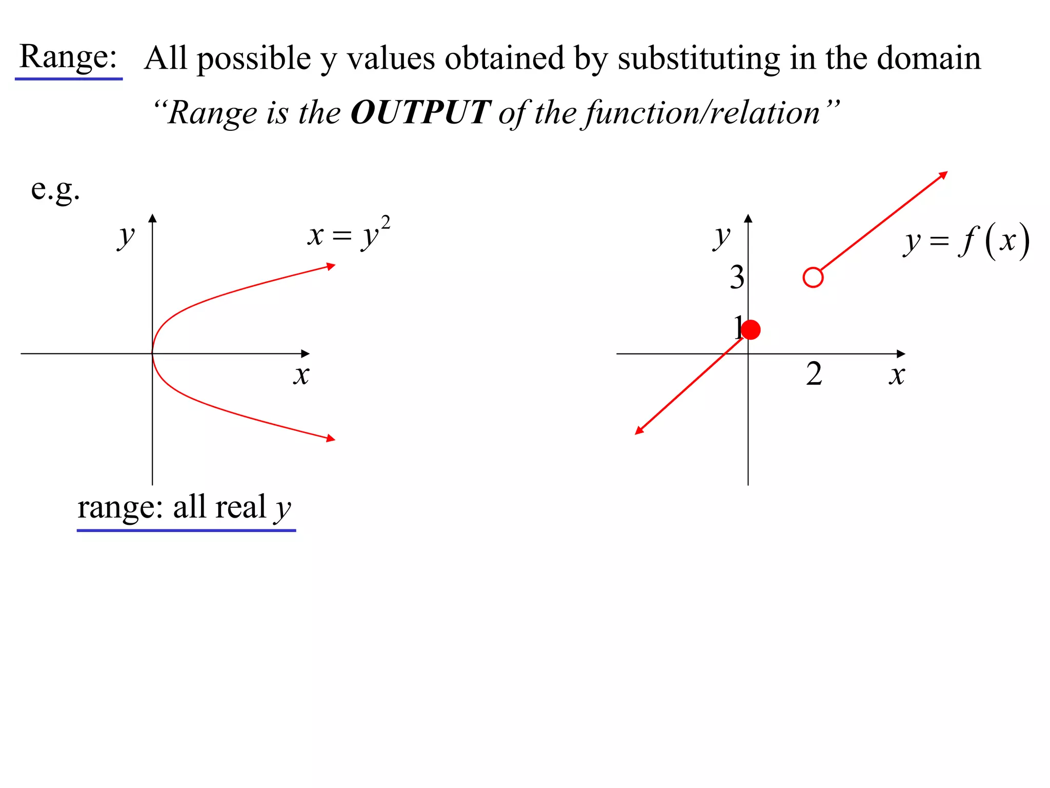 Range: All possible y values obtained by substituting in the domain
           “Range is the OUTPUT of the function/relation”

e.g.
       y                x  y2                  y            y  f  x
                                                 3
                                                  1
                        x                             2     x


    range: all real y
 