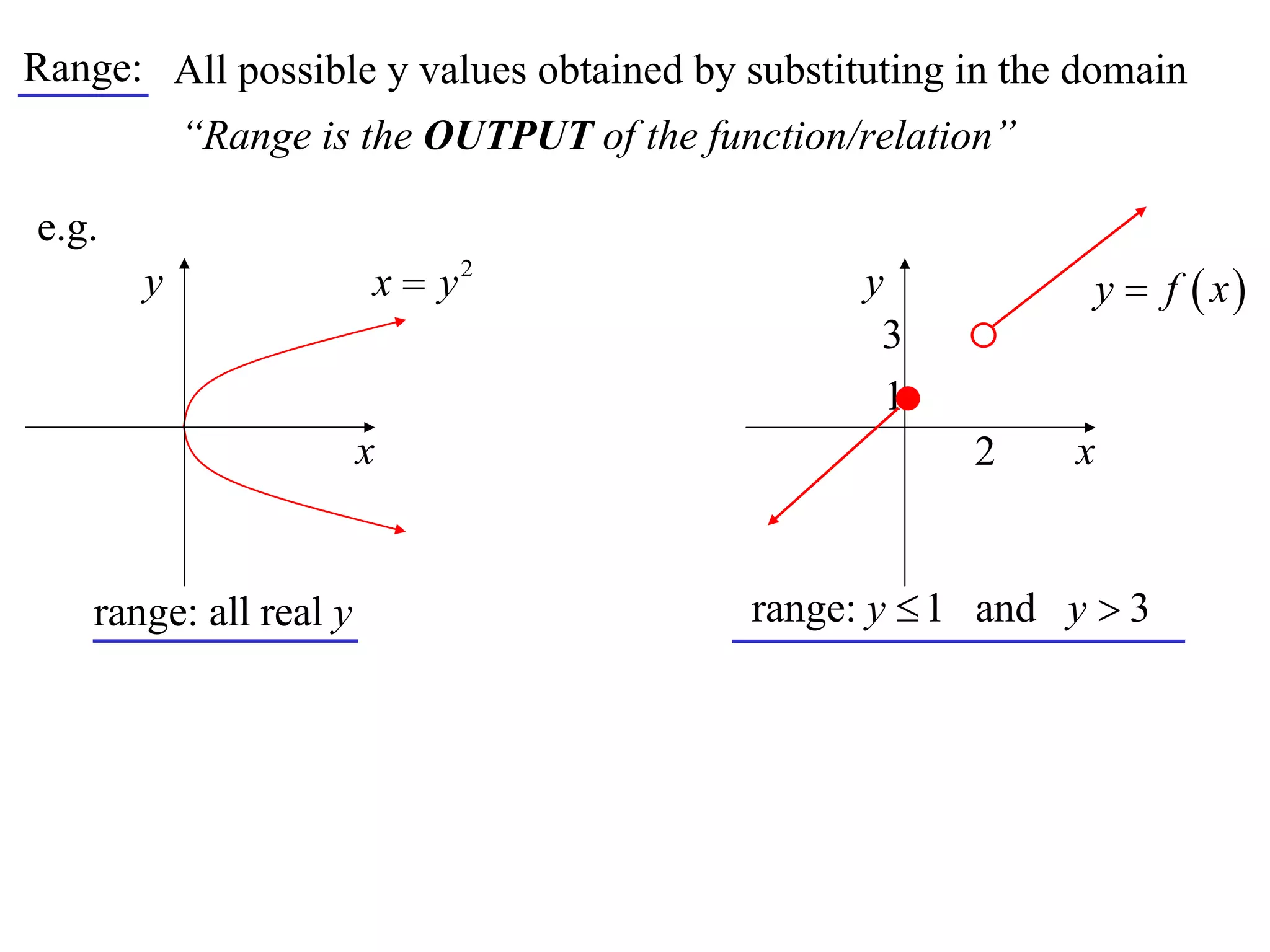 Range: All possible y values obtained by substituting in the domain
           “Range is the OUTPUT of the function/relation”

e.g.
       y                x  y2                  y            y  f  x
                                                 3
                                                  1
                        x                             2     x


    range: all real y                     range: y  1 and y  3
 
