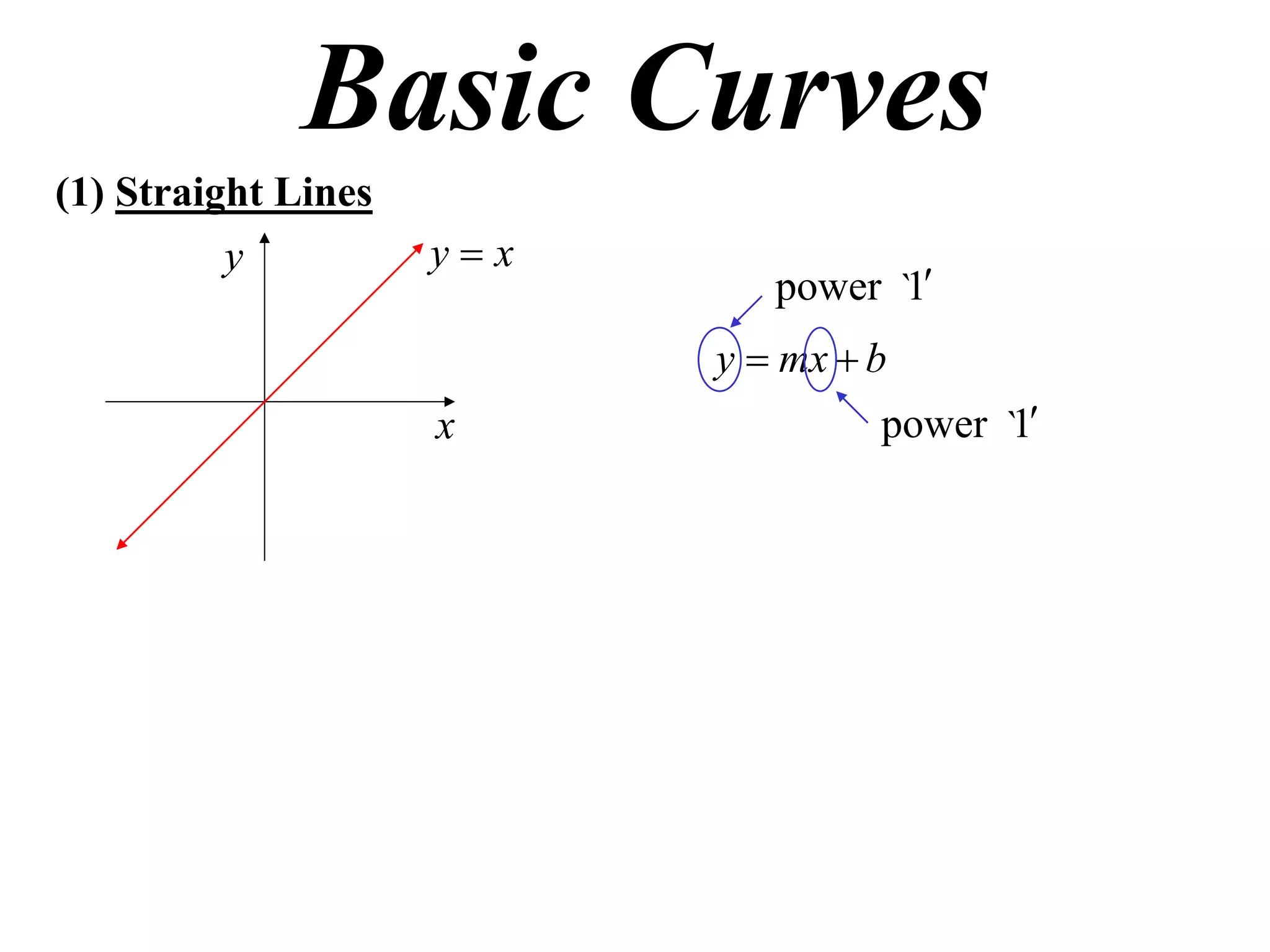 Basic Curves
(1) Straight Lines
          y          yx
                              power `1
                           y  mx  b
                     x              power `1
 