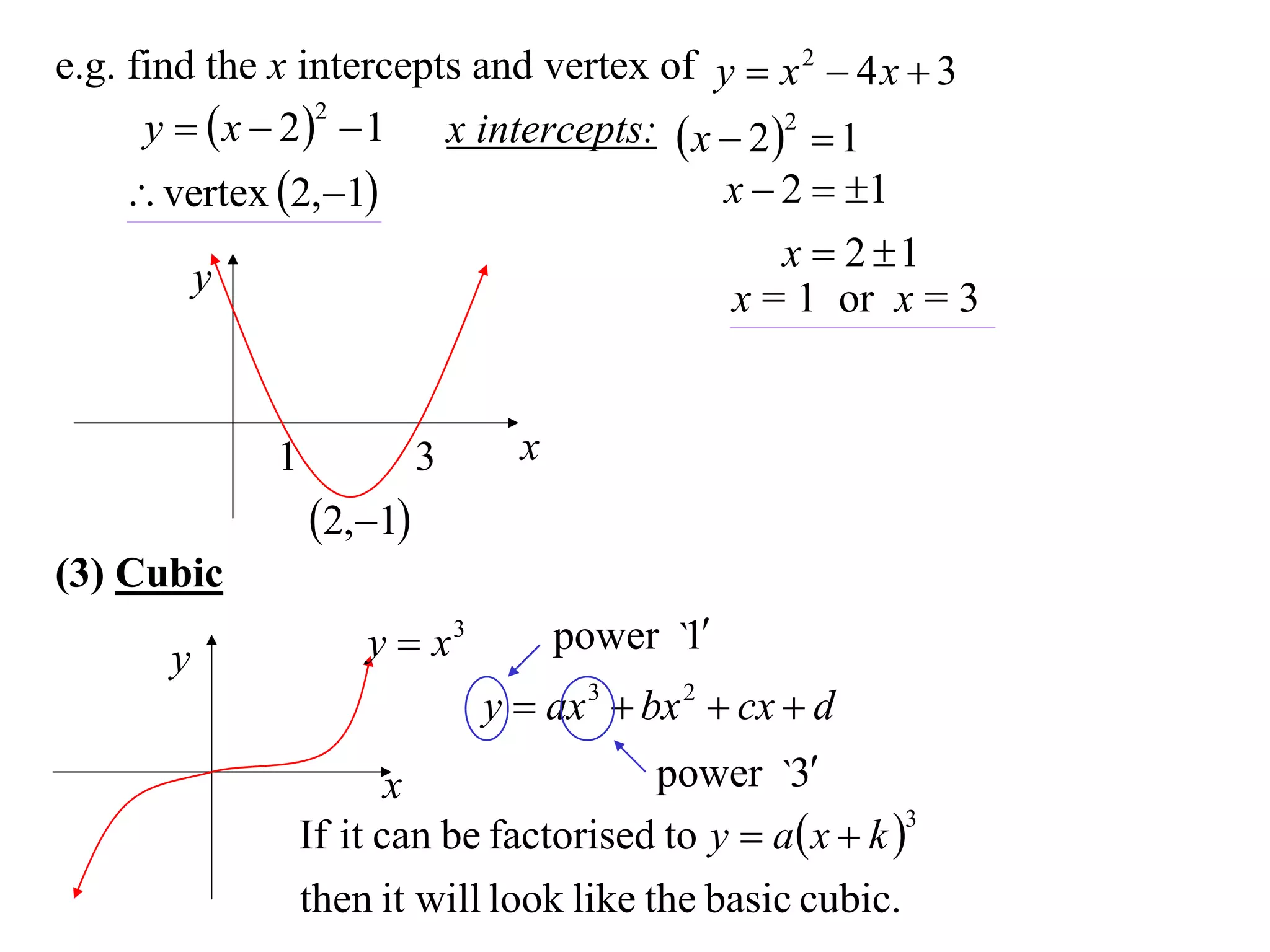 e.g. find the x intercepts and vertex of y  x 2  4 x  3
      y   x  2   1 x intercepts:  x  2 2  1
                   2


      vertex 2,1                      x  2  1
                                               x  2 1
         y                                 x = 1 or x = 3


             1            3     x
                 2,1
(3) Cubic
                     y  x3         power `1
       y
                              y  ax 3  bx 2  cx  d
                        x                power `3
                 If it can be factorised to y  a x  k 
                                                          3


                 then it will look like the basic cubic.
 