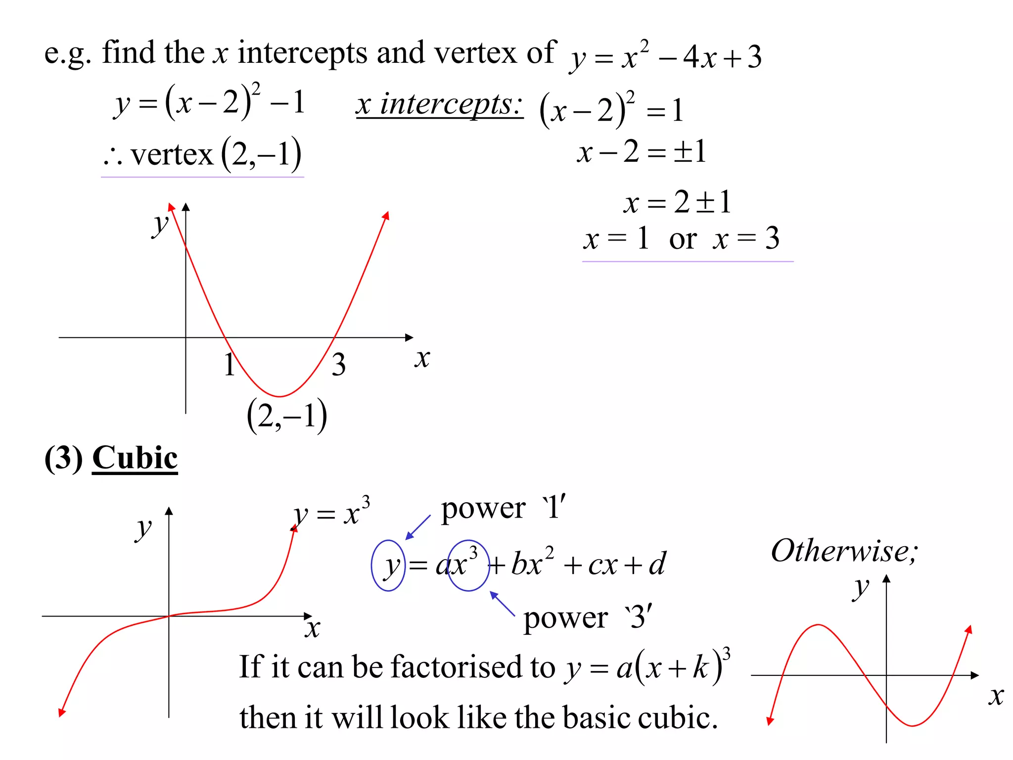 e.g. find the x intercepts and vertex of y  x 2  4 x  3
      y   x  2   1 x intercepts:  x  2 2  1
                   2


      vertex 2,1                      x  2  1
                                               x  2 1
         y                                 x = 1 or x = 3


             1            3     x
                 2,1
(3) Cubic
                     y  x3         power `1
       y
                              y  ax 3  bx 2  cx  d        Otherwise;
                                                                   y
                        x                power `3
                 If it can be factorised to y  a x  k 
                                                          3

                                                                           x
                 then it will look like the basic cubic.
 