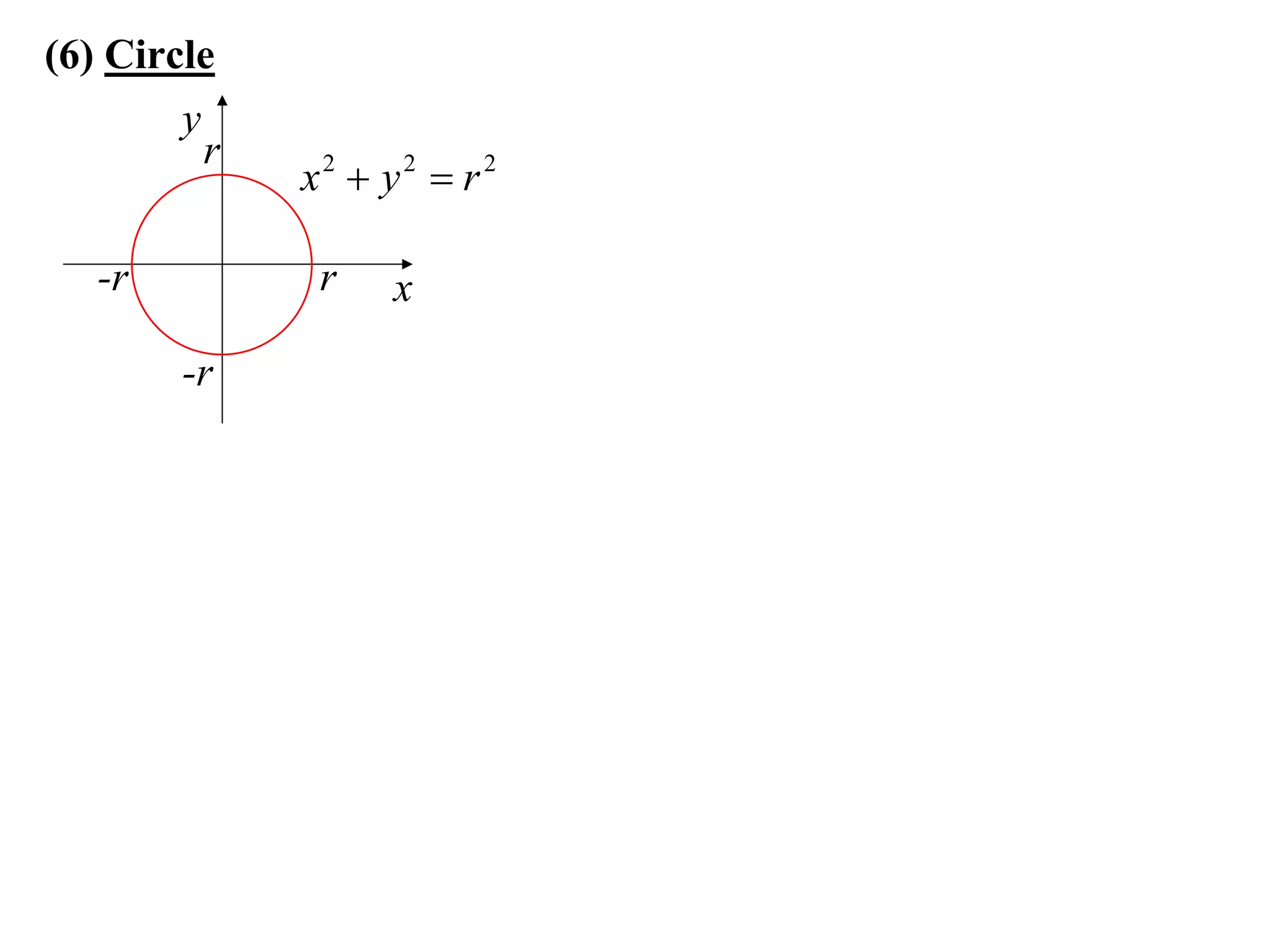 (6) Circle
        y
          r
              x2  y2  r 2

   -r          r    x
        -r
 