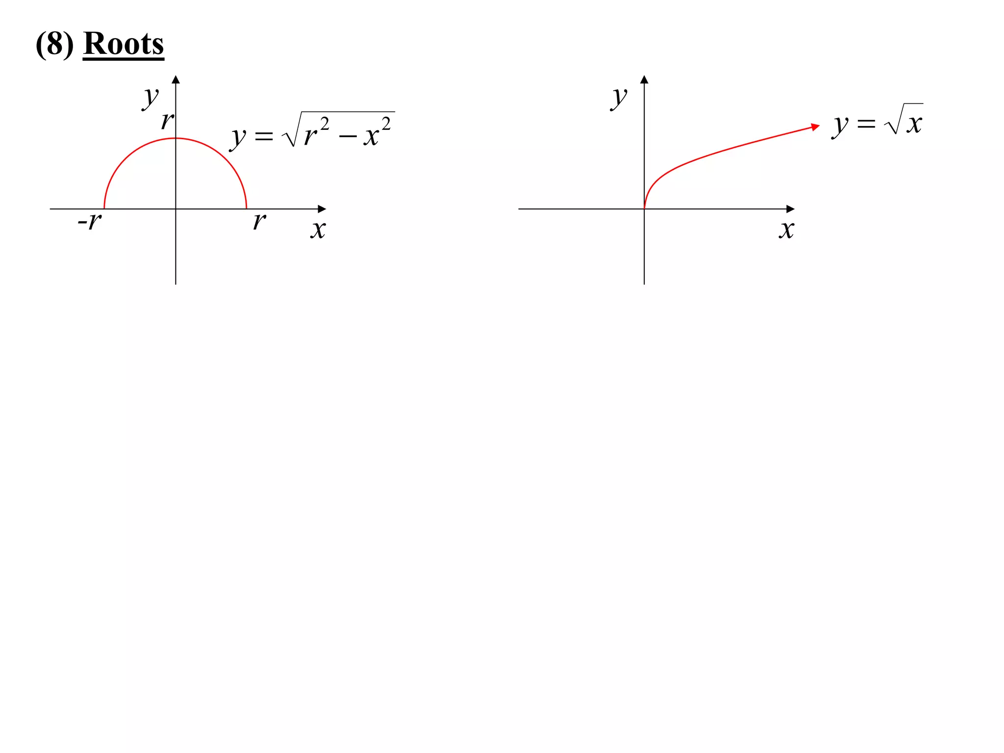 (8) Roots
       y                    y
         r   y  r 2  x2           y x

   -r         r    x            x
 