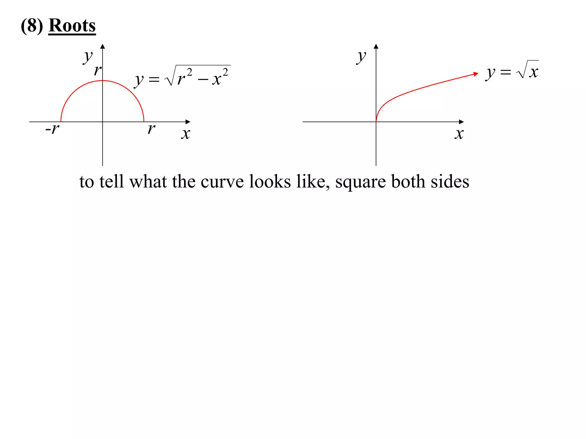 (8) Roots
       y                                     y
         r     y  r 2  x2                                    y x

   -r            r   x                                    x

        to tell what the curve looks like, square both sides
 