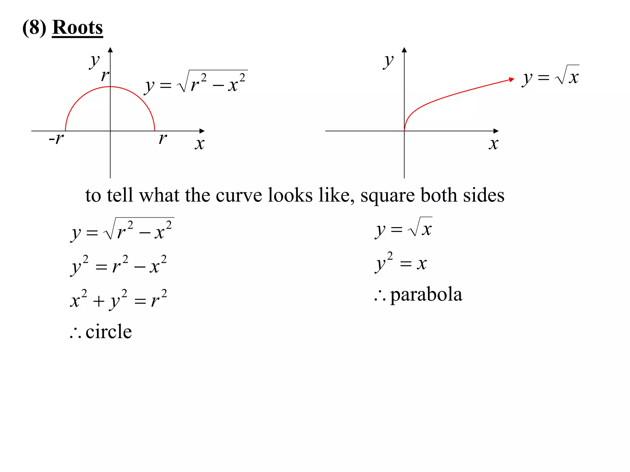 (8) Roots
       y                                       y
         r        y  r 2  x2                                   y x

   -r              r    x                                   x

          to tell what the curve looks like, square both sides
        y  r 2  x2                          y x
        y2  r 2  x2                        y2  x
        x2  y2  r 2                         parabola
         circle
 