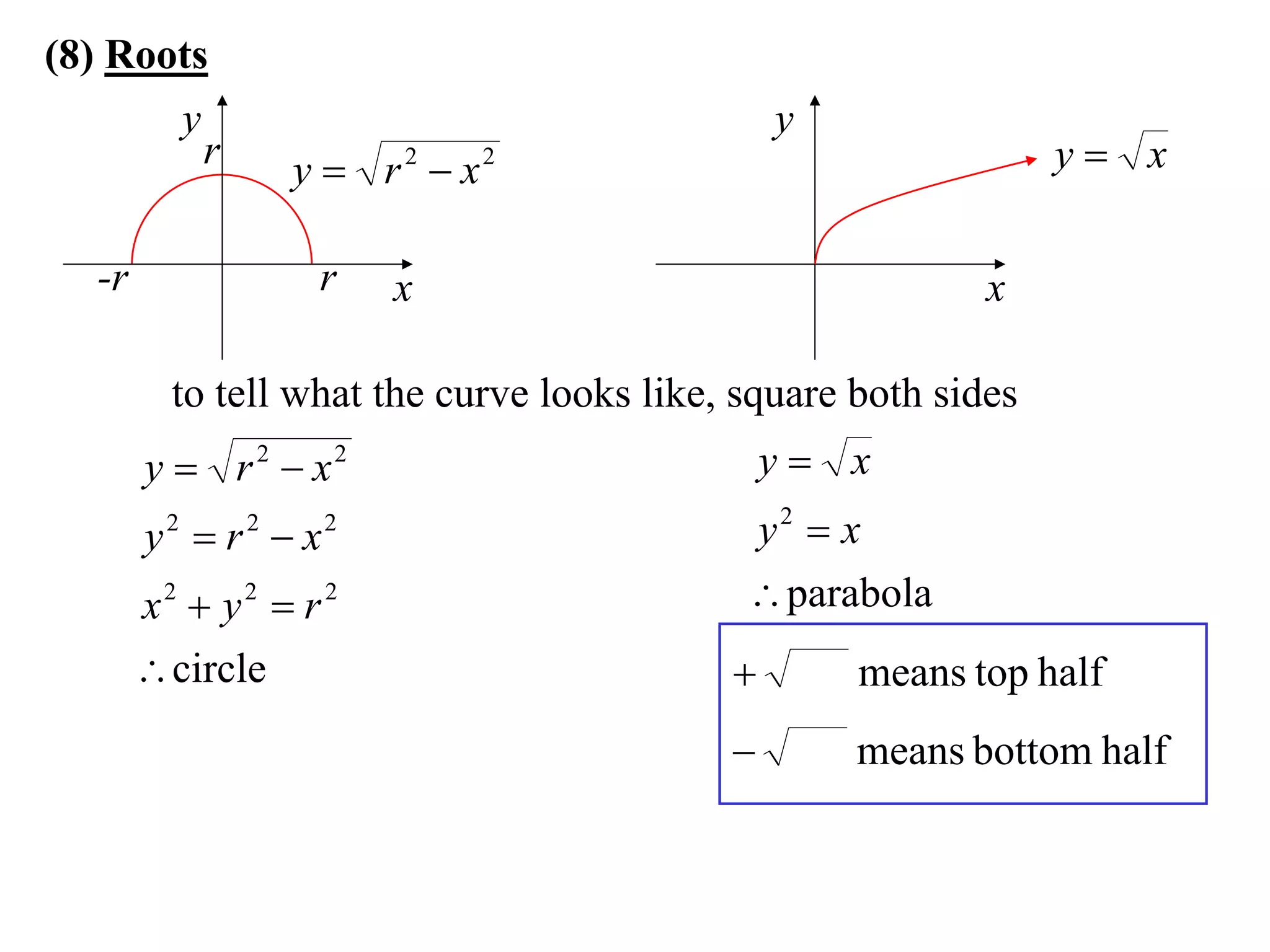 (8) Roots
       y                                        y
         r        y  r 2  x2                                   y x

   -r              r    x                                   x

          to tell what the curve looks like, square both sides
        y  r 2  x2                            y x
        y2  r 2  x2                        y2  x
        x2  y2  r 2                         parabola
         circle                                   means top half
                                                   means bottom half
 