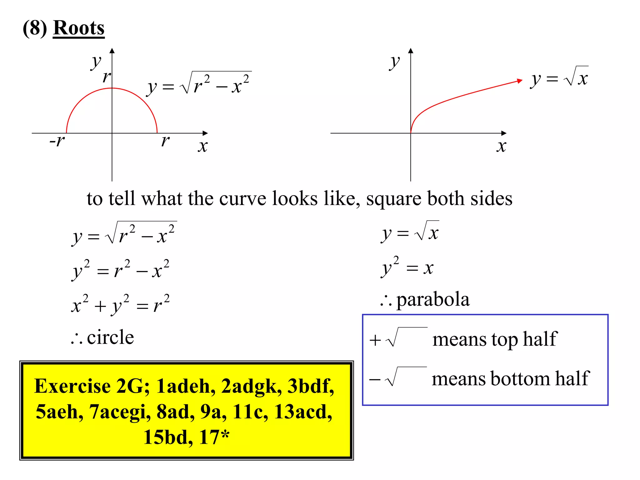 (8) Roots
       y                                        y
         r        y  r 2  x2                                   y x

   -r              r    x                                   x

          to tell what the curve looks like, square both sides
        y  r 2  x2                            y x
        y2  r 2  x2                        y2  x
        x2  y2  r 2                         parabola
         circle                                   means top half

 Exercise 2G; 1adeh, 2adgk, 3bdf,                  means bottom half
 5aeh, 7acegi, 8ad, 9a, 11c, 13acd,
             15bd, 17*
 
