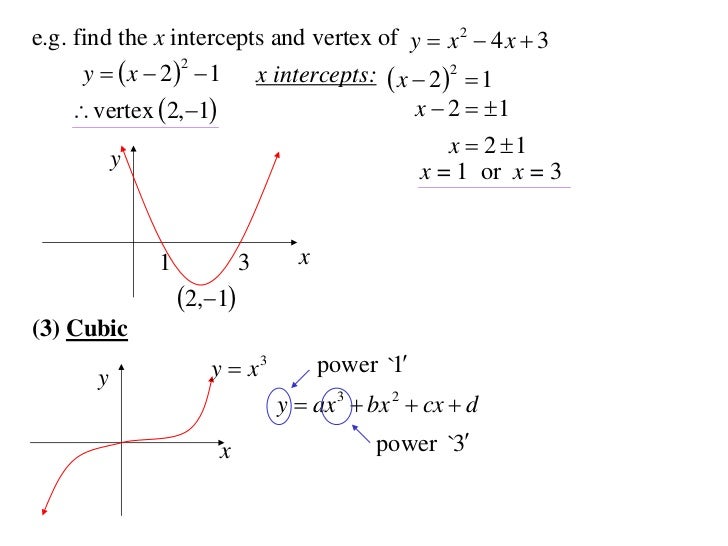 11 X1 T02 07 Sketching Graphs 10