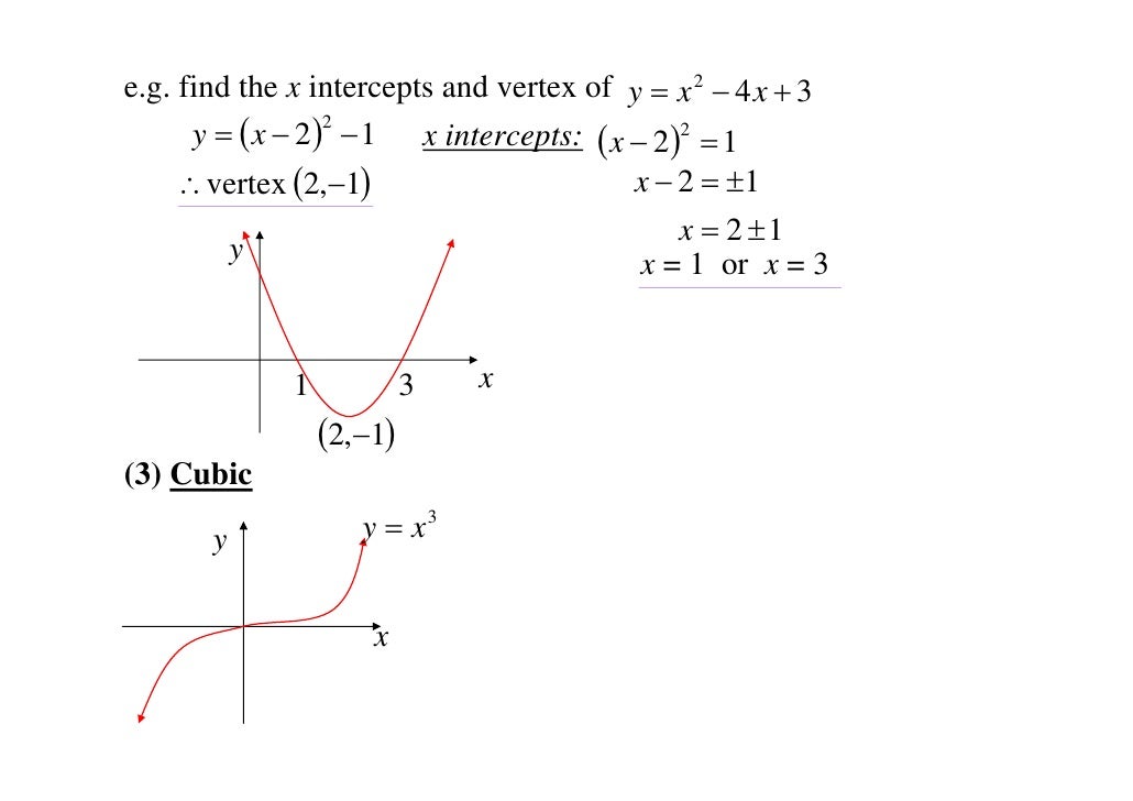 11x1 T02 07 Sketching Graphs 11