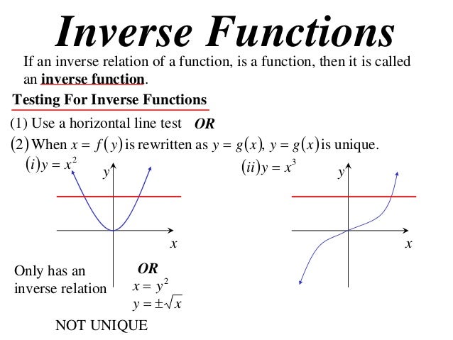 11 X1 T02 08 Inverse Functions 13