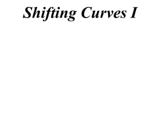 Shifting Curves I
 