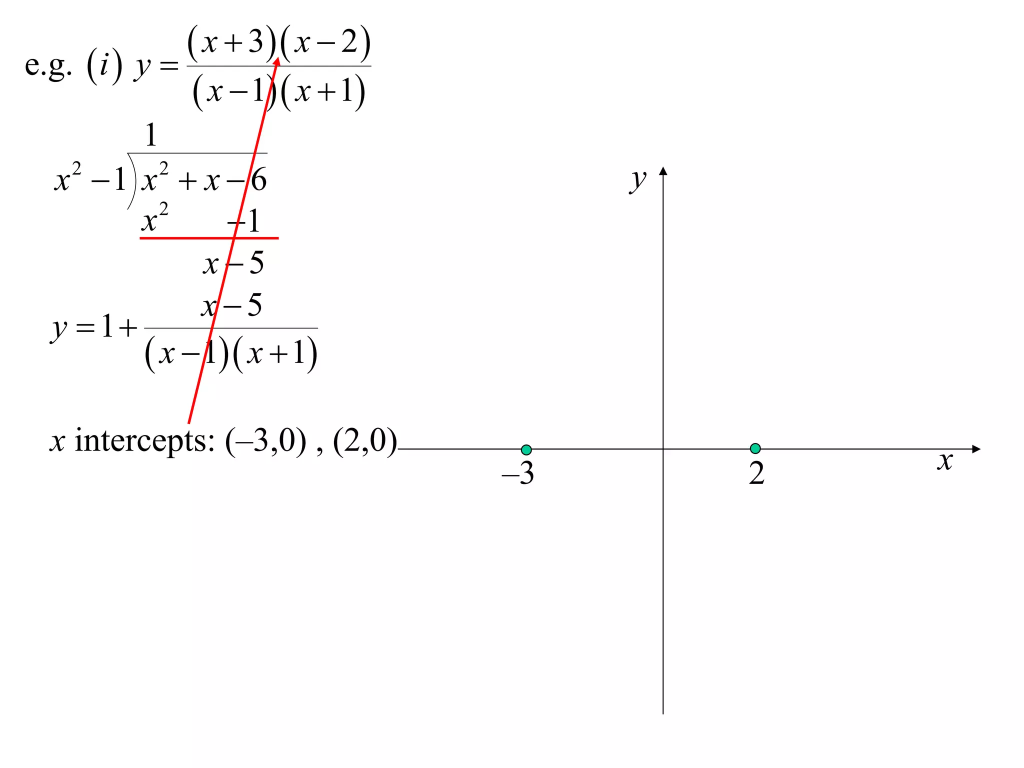 e.g.  i  y 
                x  3 x  2 
                x  1 x  1
         1
  x2 1 x2  x  6                      y
         x2      1
               x 5
               x5
  y  1
          x  1 x  1

  x intercepts: (–3,0) , (2,0)
                                   –3       2   x
 