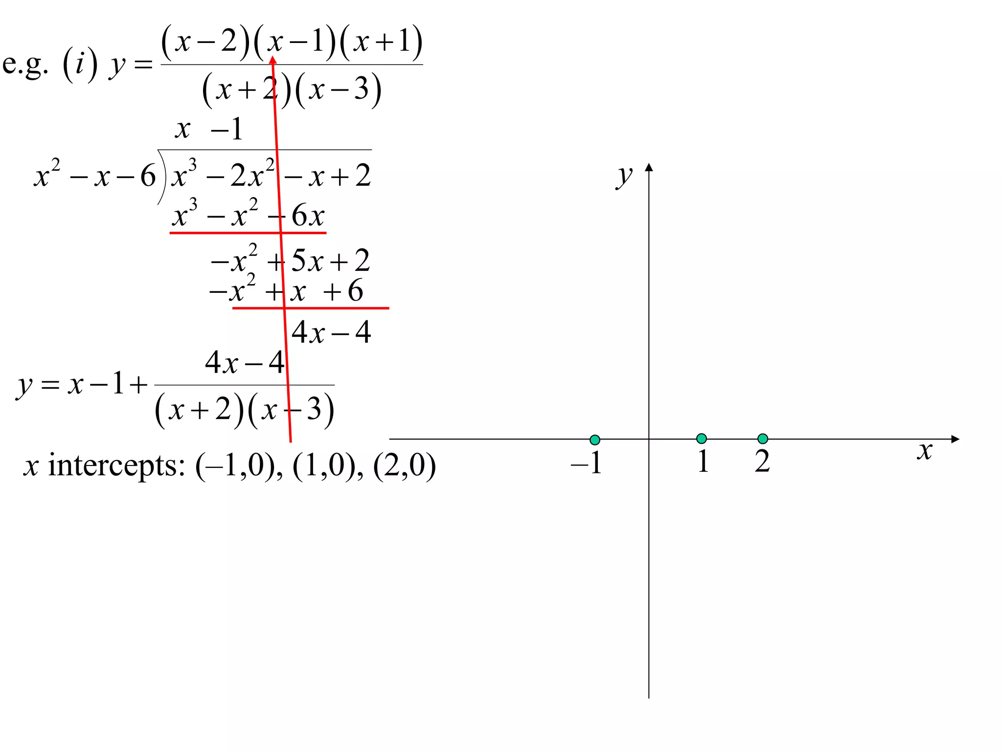 e.g.  i  y 
                x  2  x  1 x  1
                    x  2  x  3
               x 1
  x 2  x  6 x3  2 x 2  x  2                y
               x3  x 2  6 x
                   x2  5 x  2
                      2

                  x  x  6
                          4x  4
                  4x  4
 y  x 1
              x  2  x  3
  x intercepts: (–1,0), (1,0), (2,0)       –1       1   2   x
 