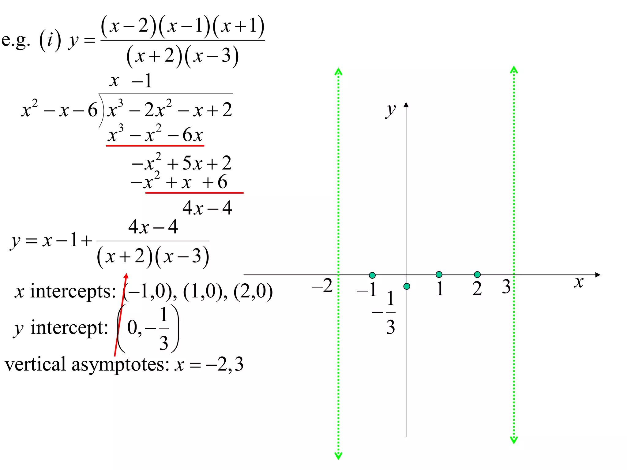 e.g.  i  y 
                x  2  x  1 x  1
                    x  2  x  3
               x 1
  x 2  x  6 x3  2 x 2  x  2                   y
               x3  x 2  6 x
                   x2  5 x  2
                      2

                  x  x  6
                          4x  4
                  4x  4
 y  x 1
              x  2  x  3
 x intercepts: (–1,0), (1,0), (2,0)        –2   –1 1   1   2 3   x
                                                 
 y intercept:  0,  
                    1
                                                 3
                   3
vertical asymptotes: x  2,3
 