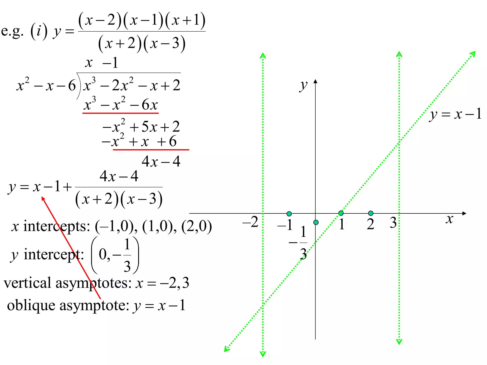 e.g.  i  y 
                x  2  x  1 x  1
                    x  2  x  3
               x 1
  x 2  x  6 x3  2 x 2  x  2                   y
               x3  x 2  6 x
                                                                 y  x 1
                   x2  5 x  2
                      2

                  x  x  6
                          4x  4
                  4x  4
 y  x 1
              x  2  x  3
 x intercepts: (–1,0), (1,0), (2,0)        –2   –1 1   1   2 3     x
                                                 
 y intercept:  0,  
                    1
                                                 3
                   3
vertical asymptotes: x  2,3
oblique asymptote: y  x  1
 