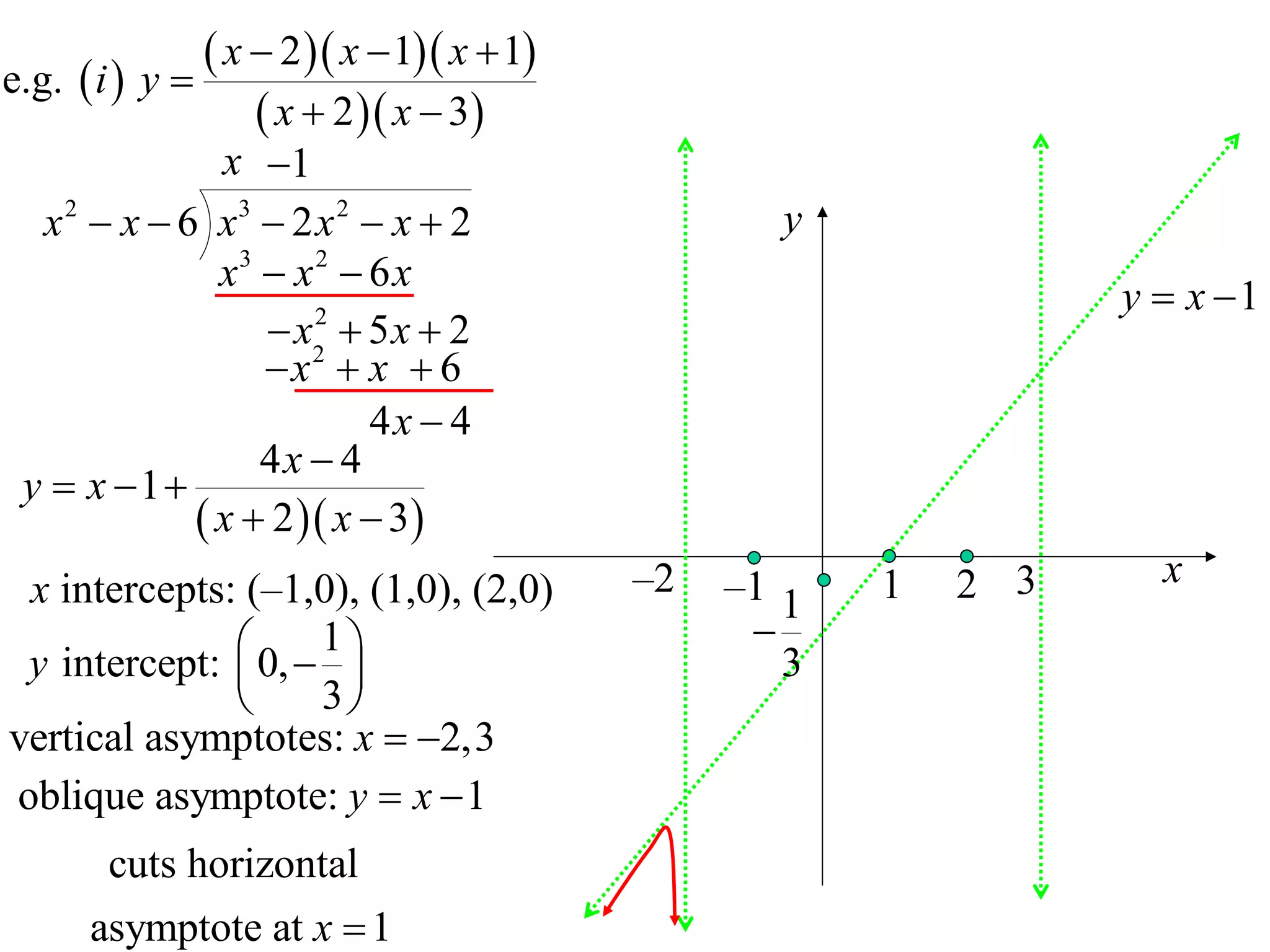 e.g.  i  y 
                x  2  x  1 x  1
                    x  2  x  3
               x 1
  x 2  x  6 x3  2 x 2  x  2                   y
               x3  x 2  6 x
                                                                 y  x 1
                   x2  5 x  2
                      2

                  x  x  6
                          4x  4
                  4x  4
 y  x 1
              x  2  x  3
 x intercepts: (–1,0), (1,0), (2,0)        –2   –1 1   1   2 3     x
                                                 
 y intercept:  0,  
                    1
                                                 3
                   3
vertical asymptotes: x  2,3
oblique asymptote: y  x  1
       cuts horizontal
      asymptote at x  1
 