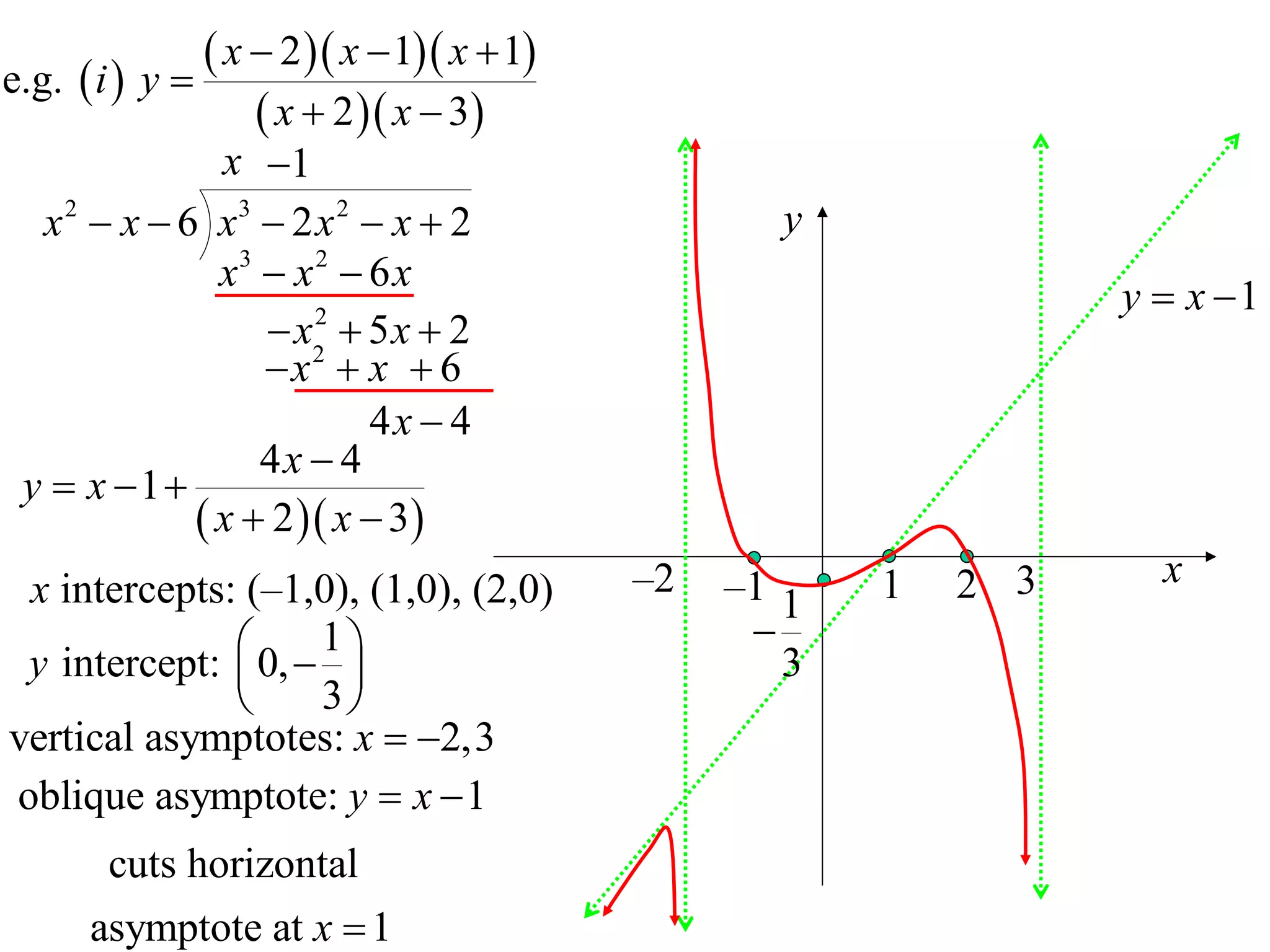 e.g.  i  y 
                x  2  x  1 x  1
                    x  2  x  3
               x 1
  x 2  x  6 x3  2 x 2  x  2                   y
               x3  x 2  6 x
                                                                 y  x 1
                   x2  5 x  2
                      2

                  x  x  6
                          4x  4
                  4x  4
 y  x 1
              x  2  x  3
 x intercepts: (–1,0), (1,0), (2,0)        –2   –1 1   1   2 3     x
                                                 
 y intercept:  0,  
                    1
                                                 3
                   3
vertical asymptotes: x  2,3
oblique asymptote: y  x  1
       cuts horizontal
      asymptote at x  1
 