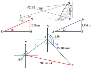 H                                              H
                     1500 m           N’                            1500 m
    16                                               23
D                    B                     A                        B
                                  A            139
                 N
                         b                     
                                                1500 tan 67 
             D
          109
                             1500 tan 74
                                                                B
 