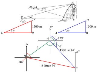 H                                             H
                     1500 m           N’                           1500 m
    16                                               23
D                    B                     A                       B
                                  A            139
                 N
                         b                     
                                                1500 tan 67  N”
             D
          109
                             1500 tan 74
                                                            B
 