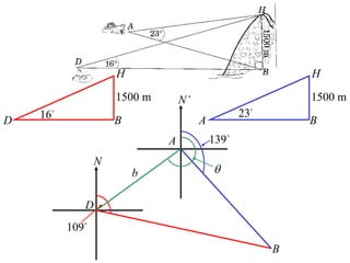 H                                      H
                     1500 m       N’                        1500 m
    16                                           23
D                    B                 A                    B
                              A            139
                 N
                         b                 

             D
          109
                                                        B
 