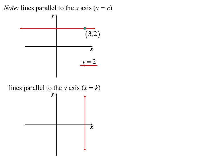 11 x1 t05 03 equation of lines (2012)