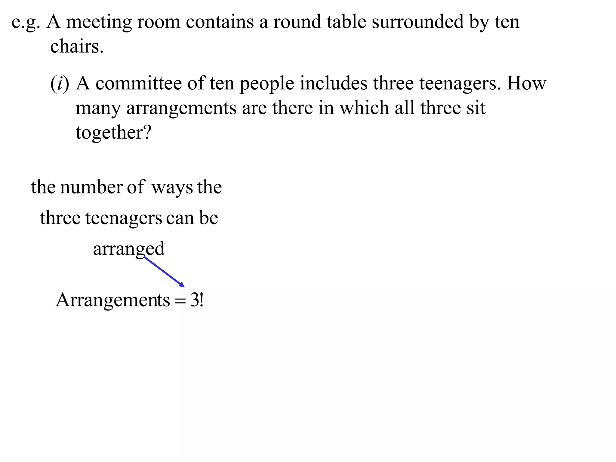 e.g. A meeting room contains a round table surrounded by ten
     chairs.
    (i) A committee of ten people includes three teenagers. How
        many arrangements are there in which all three sit
        together?

  the number of ways the
   three teenagers can be
          arranged

     Arrangements  3!
 