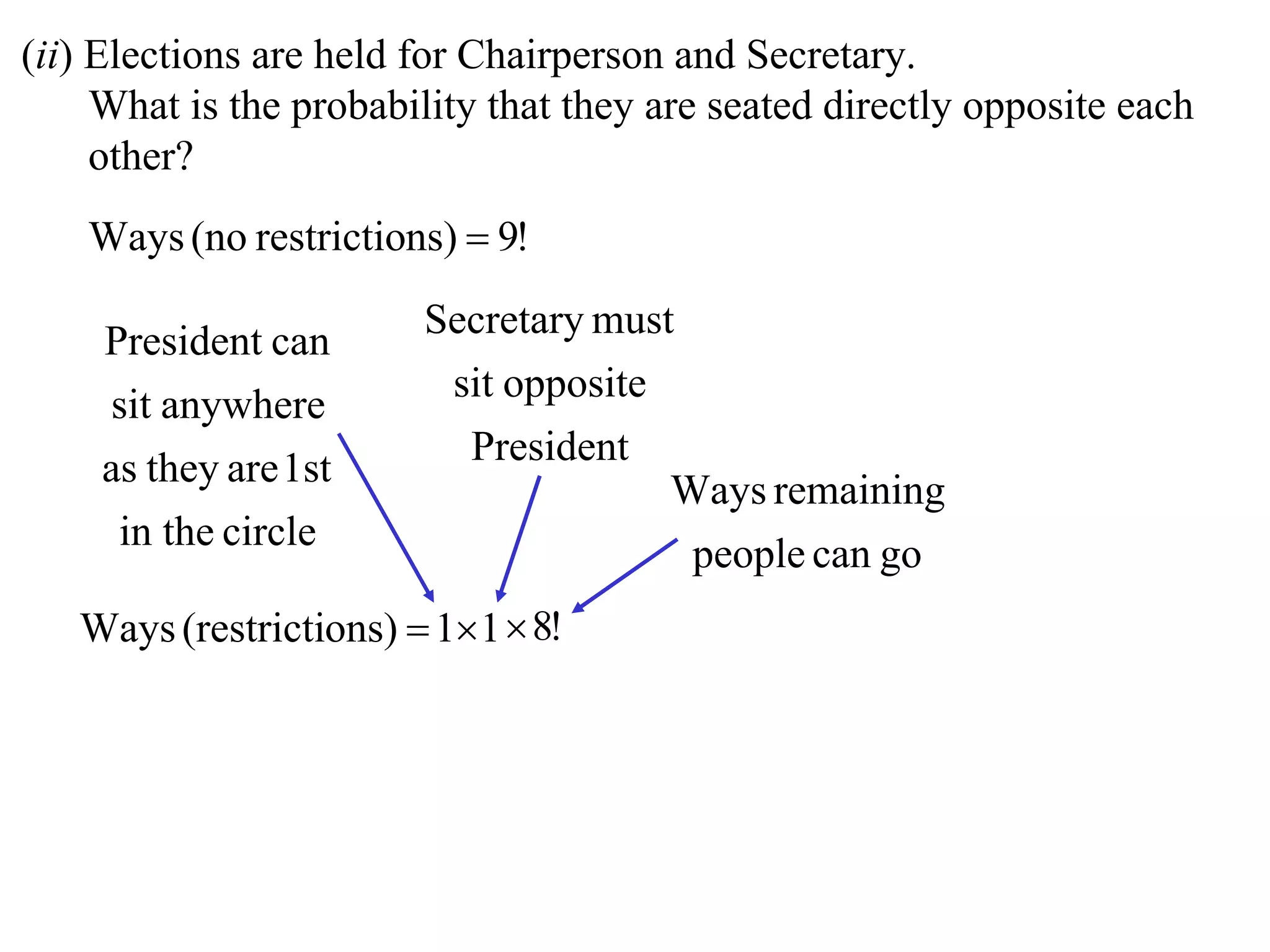 (ii) Elections are held for Chairperson and Secretary.
     What is the probability that they are seated directly opposite each
     other?
    Ways (no restrictions)  9!
                         Secretary must
    President can
                          sit opposite
    sit anywhere
                           President
    as they are 1st
                                       Ways remaining
      in the circle
                                         people can go
   Ways (restrictions)  1 1  8!
 