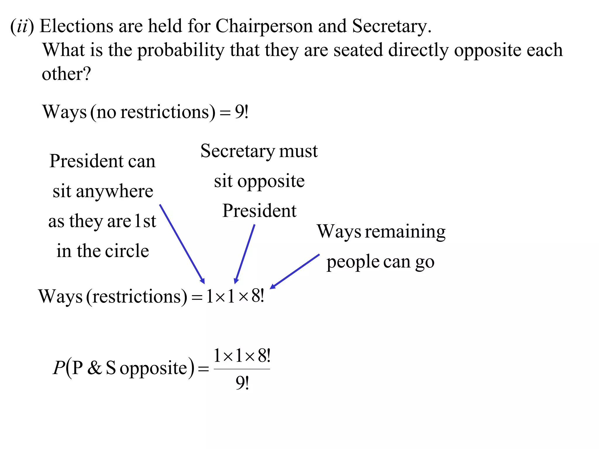 (ii) Elections are held for Chairperson and Secretary.
     What is the probability that they are seated directly opposite each
     other?
    Ways (no restrictions)  9!
                         Secretary must
    President can
                          sit opposite
    sit anywhere
                           President
    as they are 1st
                                       Ways remaining
      in the circle
                                         people can go
   Ways (restrictions)  1 1  8!

                          11 8!
     PP & S opposite  
                            9!
 