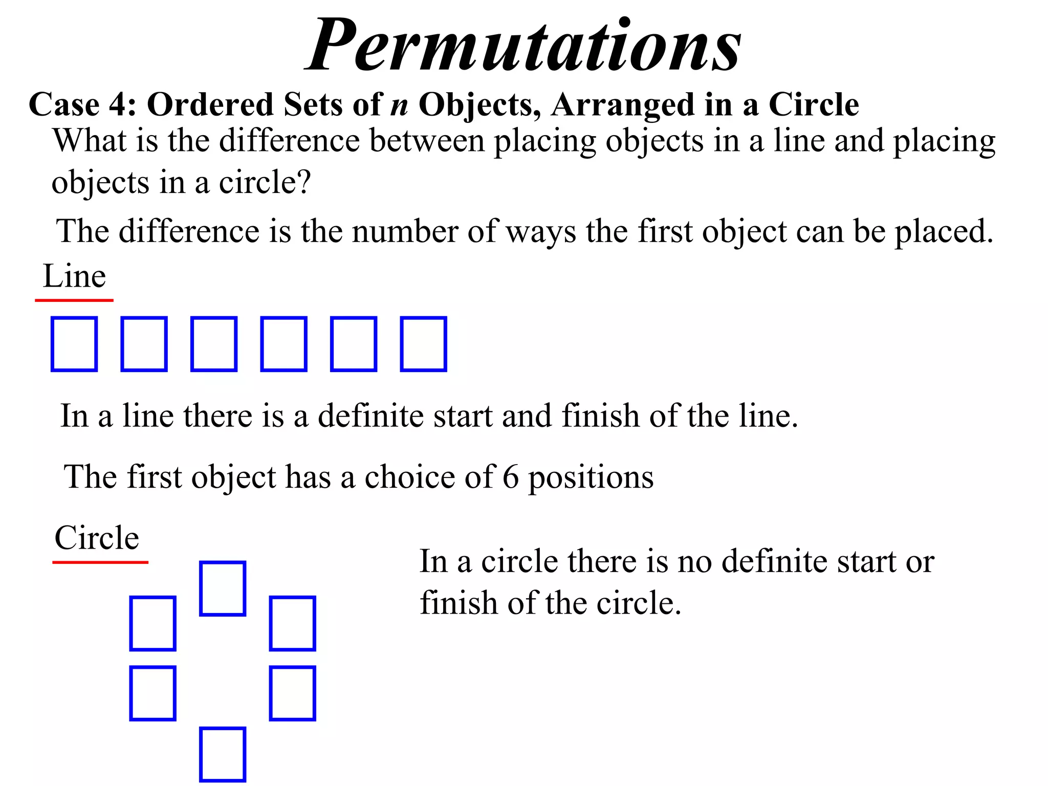 Permutations
Case 4: Ordered Sets of n Objects, Arranged in a Circle
 What is the difference between placing objects in a line and placing
 objects in a circle?
  The difference is the number of ways the first object can be placed.
 Line



  In a line there is a definite start and finish of the line.
  The first object has a choice of 6 positions
 Circle
                              In a circle there is no definite start or
                              finish of the circle.
 