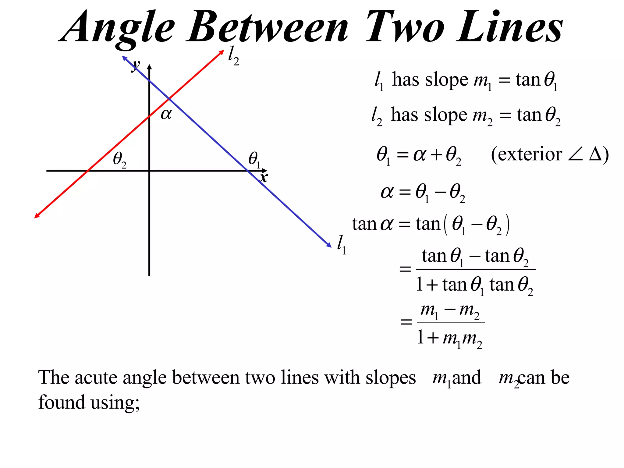 Angle Between Two Lines The acute angle between two lines with slopes  and  can be found using; y x 