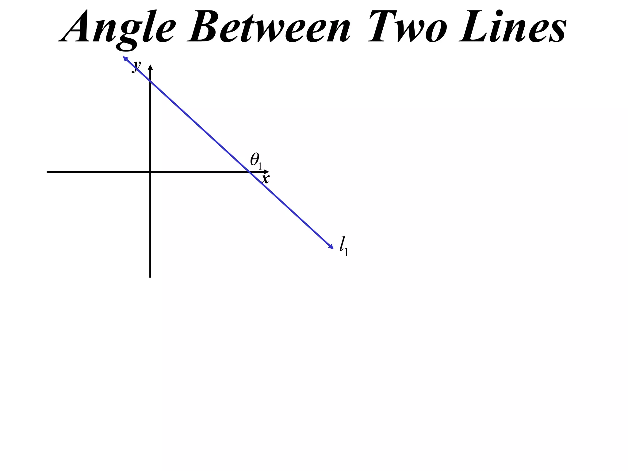 Angle Between Two Lines y x 