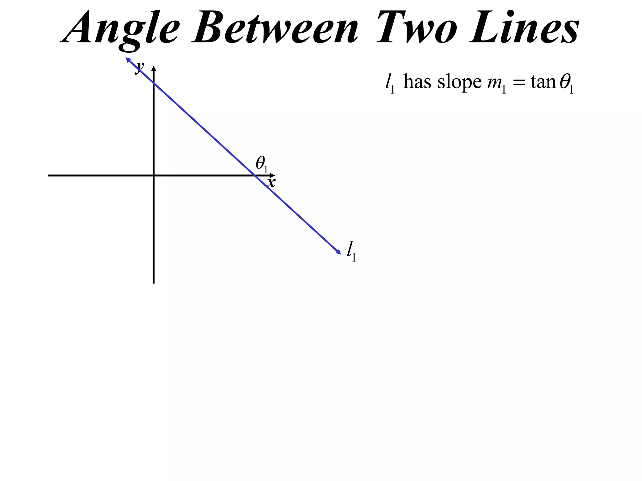 Angle Between Two Lines y x 
