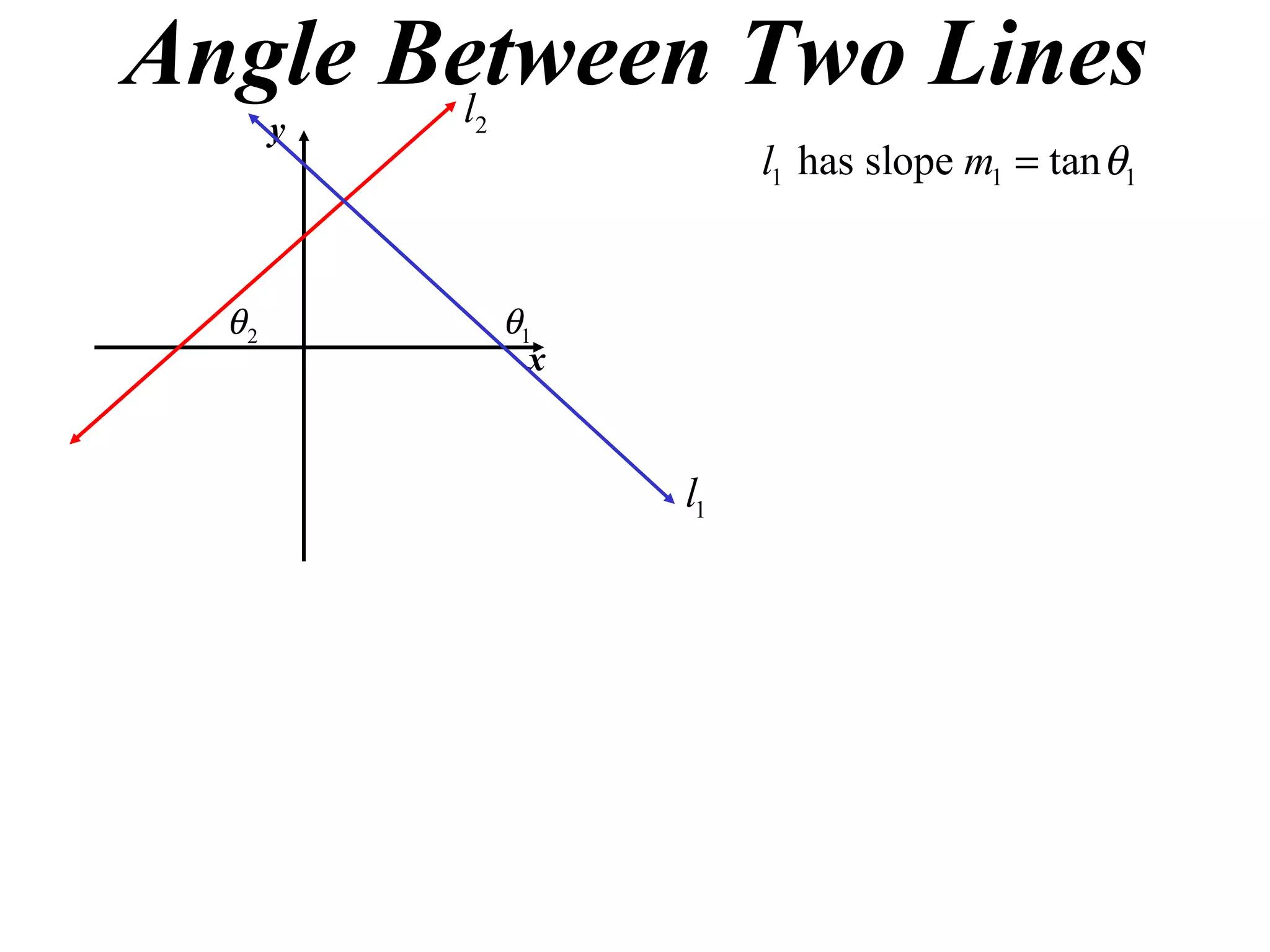 Angle Between Two Lines y x 