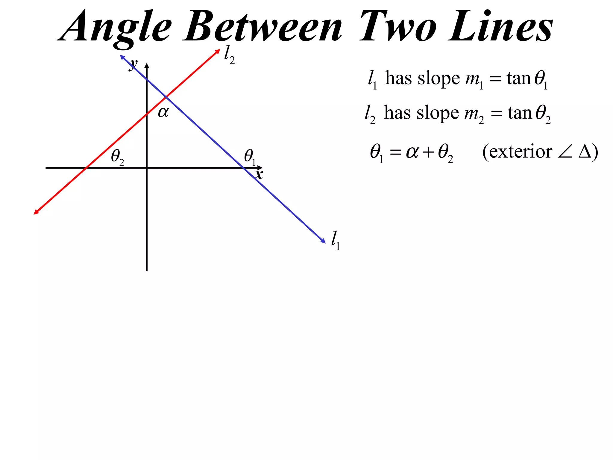 Angle Between Two Lines y x 