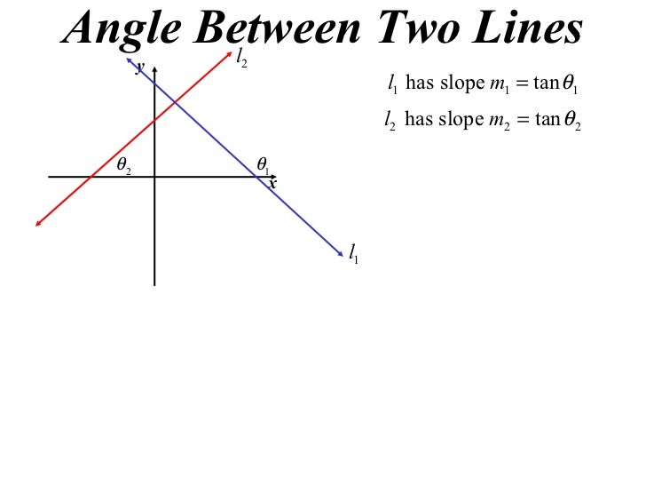 11 X1 T05 07 Angle Between Two Lines