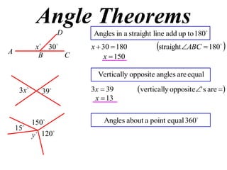Angle Theorems
A
B C
D 
180toupaddlinestraightainAngles
 
180straight18030  ABCx
150x

x 
30
equalareanglesoppositeVertically
  ares'oppositevertically393x
13x

x3 
39

360equalpointaaboutAngles

y

15

150

120
 