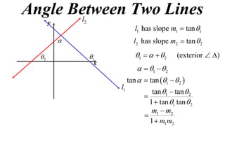 Angle Between Two Lines
       l
       y       2
                             l1 has slope m1  tan 1
                            l2 has slope m2  tan  2

  2               1        1     2     (exterior  )
                    x
                                 1   2
                           tan   tan 1   2 
                        l1
                                    tan 1  tan  2
                                 
                                   1  tan 1 tan  2
                                   m1  m2
                                 
                                   1  m1m2
 