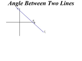 Angle Between Two Lines
   y




        1
         x


             l1
 