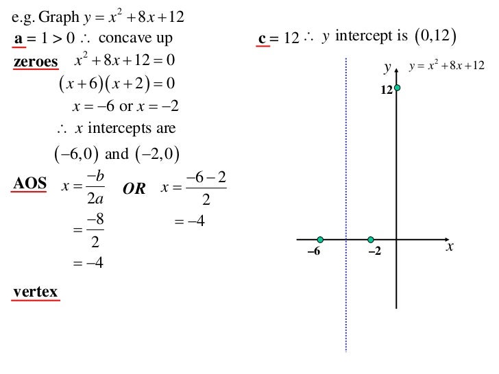 11x1 T10 01 Graphing Quadratics 10 11x1 T10 01 Graphing Quadratics 10