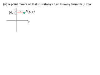 (ii) A point moves so that it is always 5 units away from the y axis
           y
      0, y  5 P x, y 

                   x
 