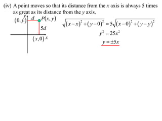 (iv) A point moves so that its distance from the x axis is always 5 times
     as great as its distance from the y axis.
                    P  x, y 
            y d
       0, y 
                                 x  x    y  0  5  x  0   y  y 
                                         2           2           2            2

                   5d
                                                   y 2  25 x 2
                x,0  x                             y  5 x
 