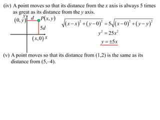 (iv) A point moves so that its distance from the x axis is always 5 times
     as great as its distance from the y axis.
                    P  x, y 
            y d
       0, y 
                                 x  x    y  0  5  x  0   y  y 
                                         2           2           2            2

                   5d
                                                   y 2  25 x 2
                x,0  x                             y  5 x

(v) A point moves so that its distance from (1,2) is the same as its
    distance from (5,–4).
 